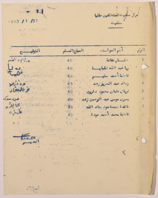 A document pertaining to the establishment and functioning of "Salfit