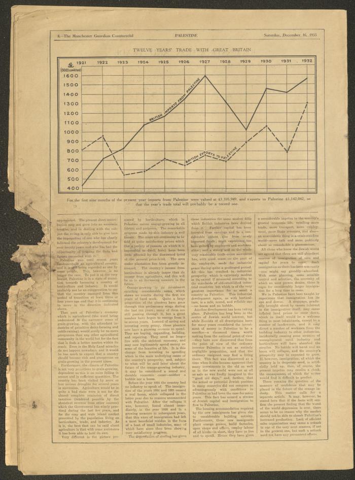 A Supplement of the Palestine Post, 16 December 1933