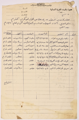 List of names of the administrative body of Salfeet Women Charity in 1978