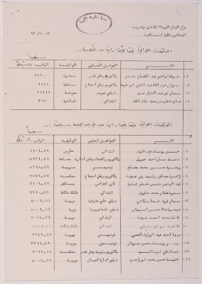 List of names of employees in the Salfeet Women Charity