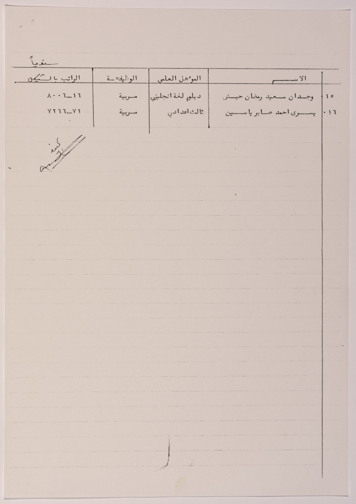 List of names of employees in the Salfeet Women Charity's Casablanca Center for caring for people with special needs in October of 1993