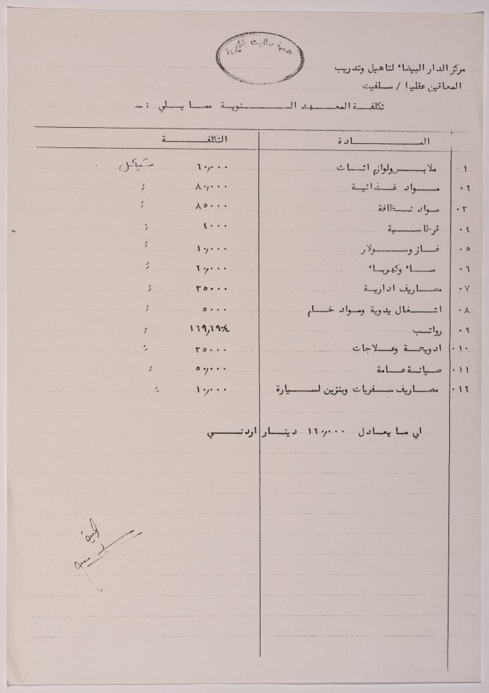 Annual cost of the Salfeet Women Charity's Casablanca Center for caring for people with special needs