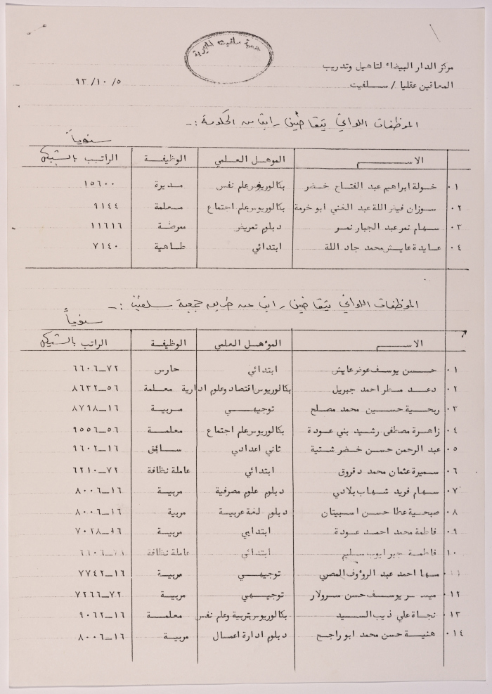 List of names of employees in the Salfeet Women Charity's Casablanca Center for caring for people with special needs in October of 1993