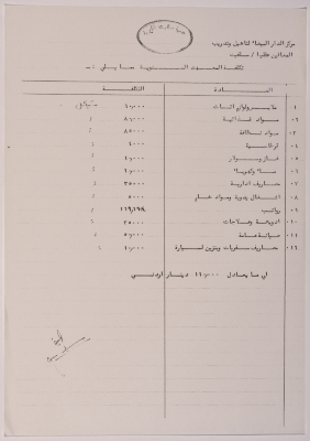 Annual cost of the Salfeet Women Charity