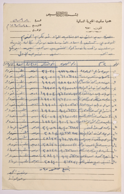 A list of names of the female students of Salfeet Women Charity’s literacy classes in Farkha village in June and July of 1980