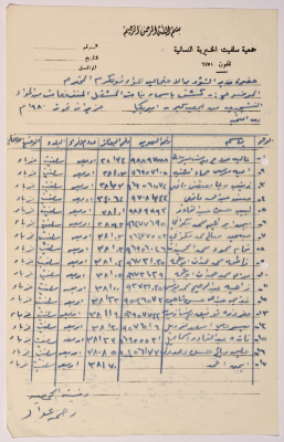A list of names of the workers in Salfeet Women Charity