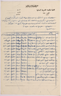 A list of names of the female students of Salfeet Women Charity in June and July of 1980