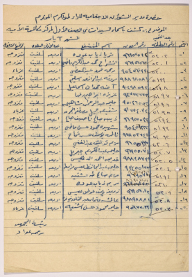 A list of names of the female students of Salfeet Women Charity in May of 1980