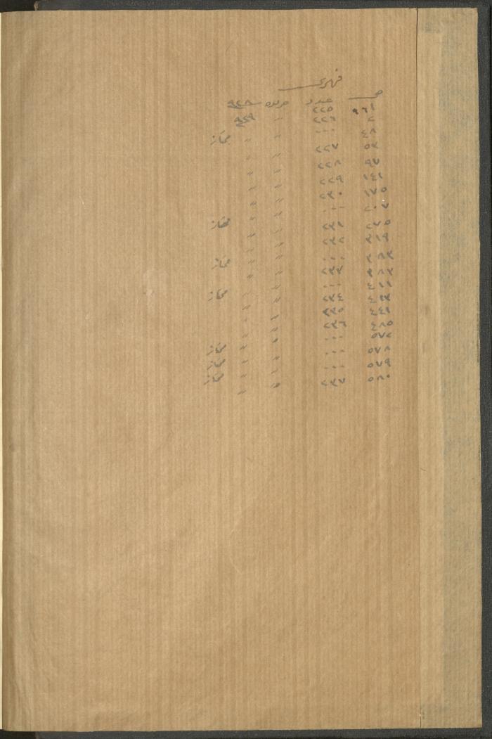 العدد 225 من جريدة فلسطين الرسمية، 16 كانون الأول 1928