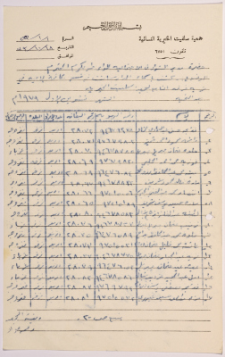 A list of names of the female students of Salfeet Women Charity’s literacy classes in Farkha village in November of 1979