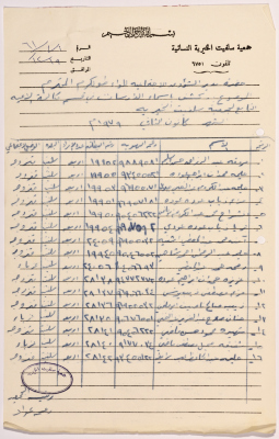 A list of names of the female students of Salfeet Women Charity in January of 1979
