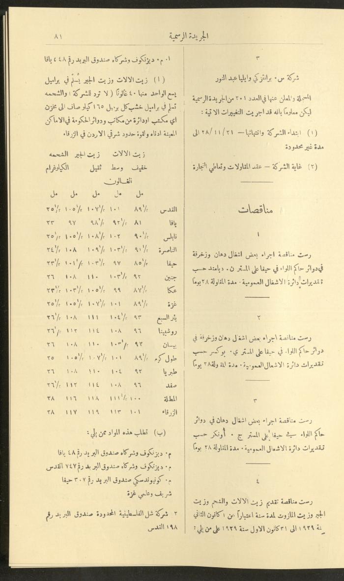 العدد 227  من جريدة حكومة فلسطين الرسمية،  16 كانون الثاني 1929
