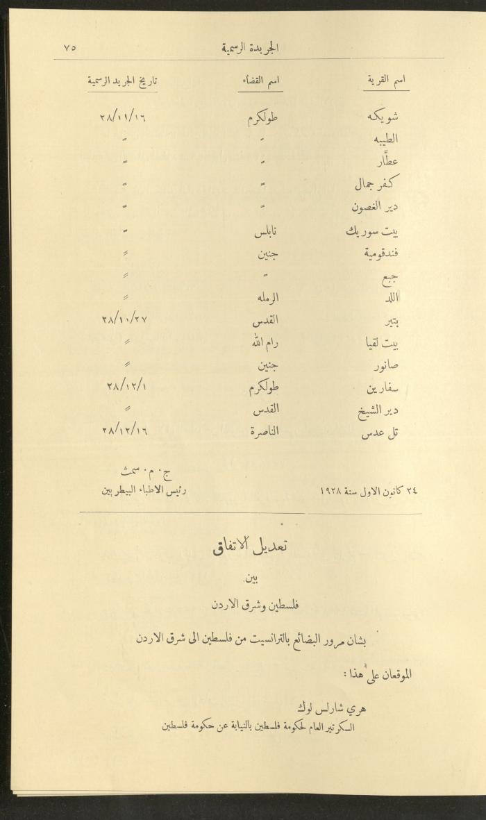 العدد 227  من جريدة حكومة فلسطين الرسمية،  16 كانون الثاني 1929