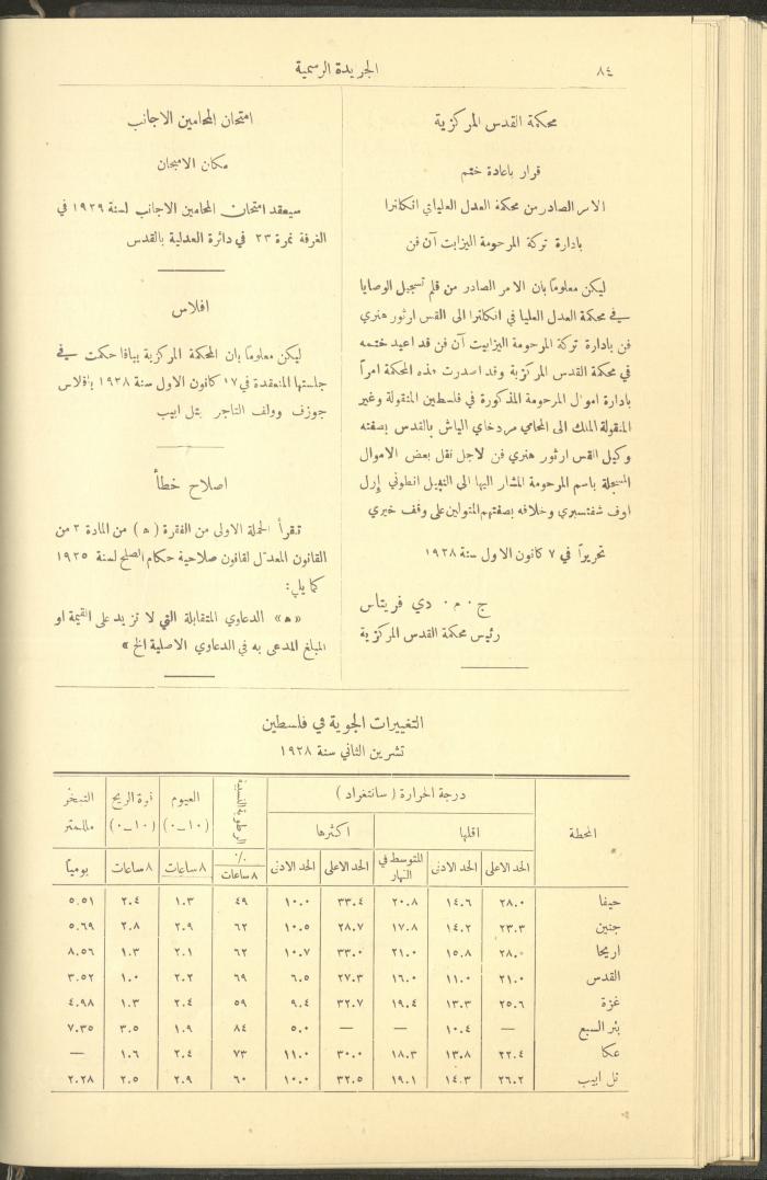 العدد 227  من جريدة حكومة فلسطين الرسمية،  16 كانون الثاني 1929