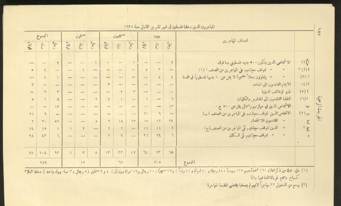 العدد 225 من جريدة فلسطين الرسمية، 16 كانون الأول 1928