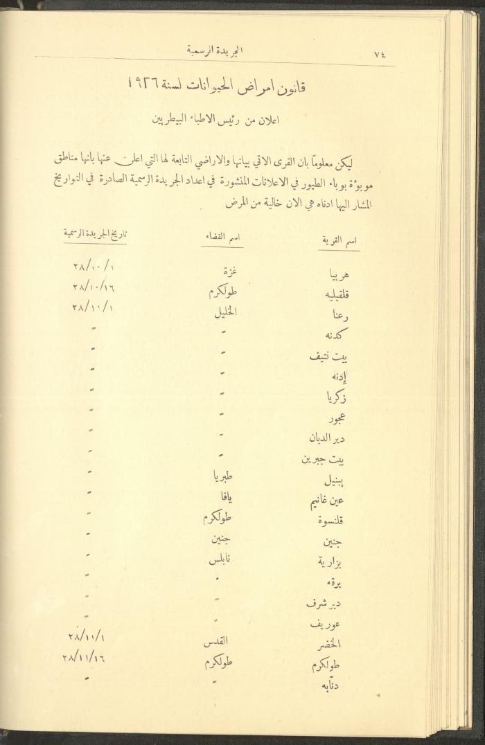 العدد 227  من جريدة حكومة فلسطين الرسمية،  16 كانون الثاني 1929