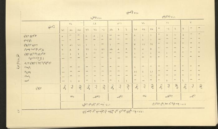 Issue No. 226 of the Official Palestine Newspaper, 1 January 1929