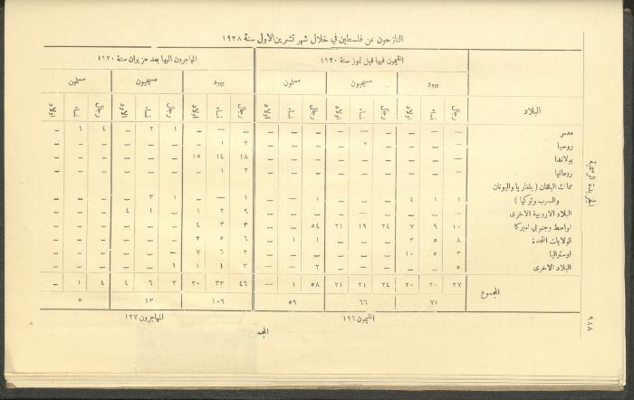 العدد 225 من جريدة فلسطين الرسمية، 16 كانون الأول 1928