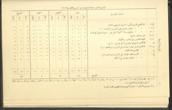 Issue No. 226 of the Official Palestine Newspaper, 1 January 1929