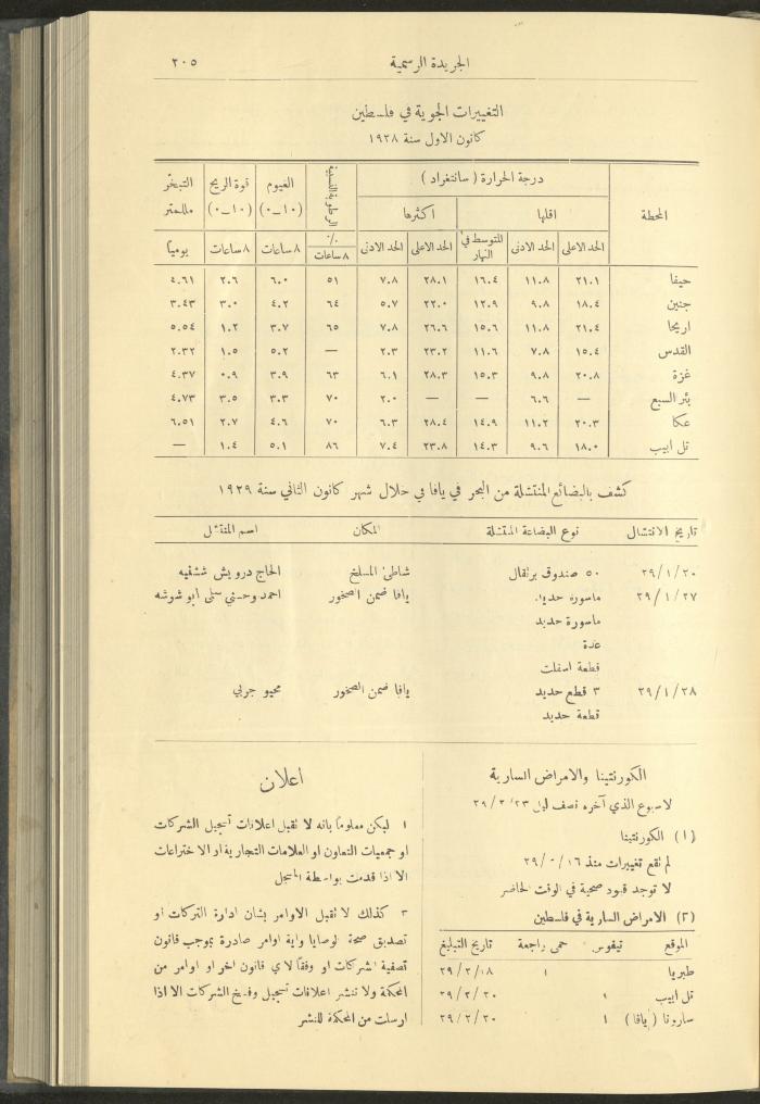 Special Issue, the Official Palestine Newspaper, 15 March 1929