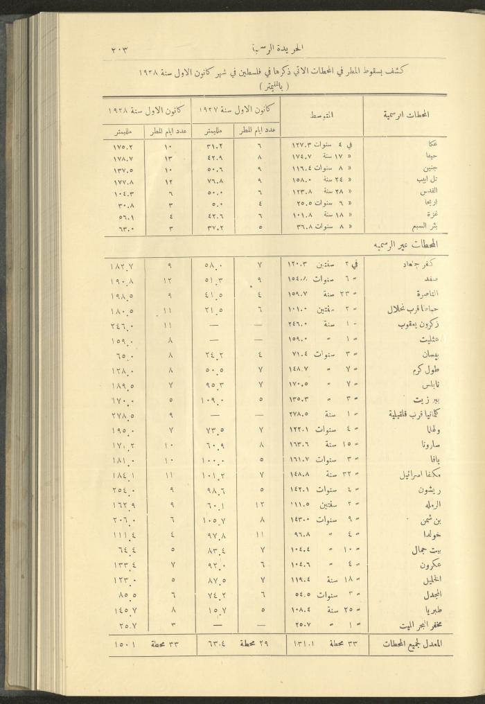 Special Issue, the Official Palestine Newspaper, 15 March 1929