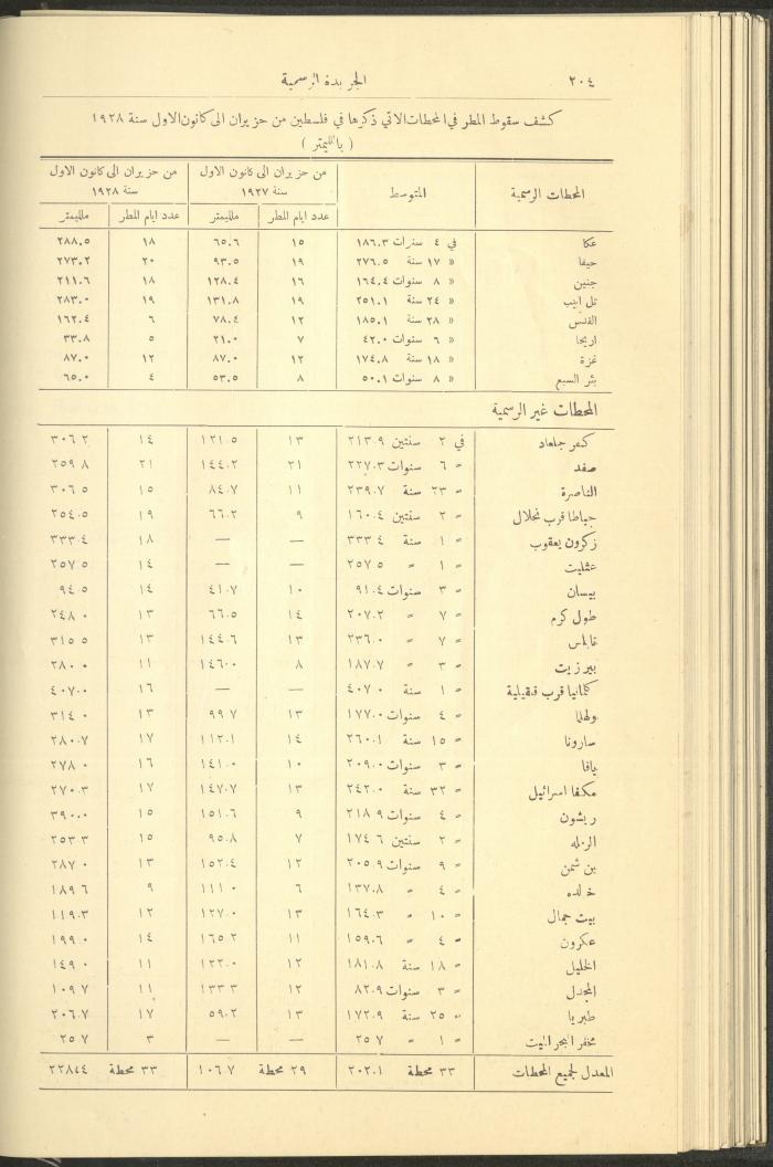 Special Issue, the Official Palestine Newspaper, 15 March 1929
