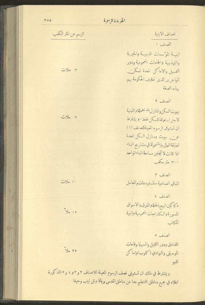 Issue No. 323 of the Official Palestine Newspaper, 1 April 1929