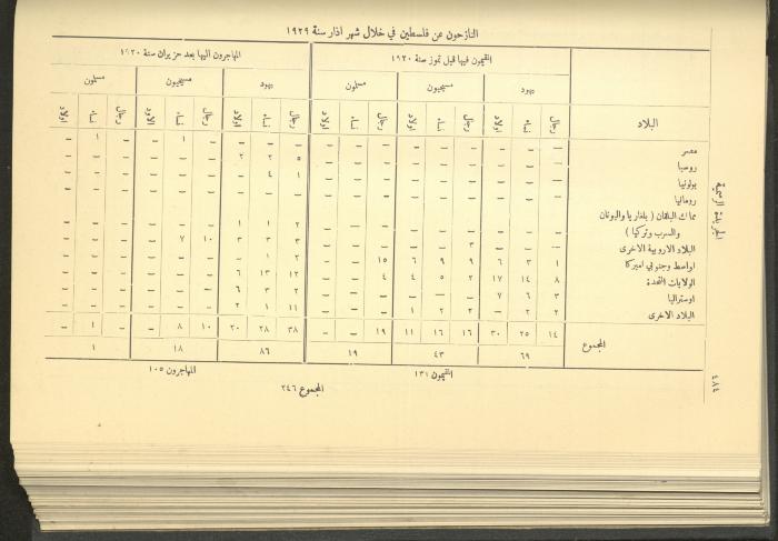 Issue No. 235 of the Official Palestine Newspaper, 16 May 1929
