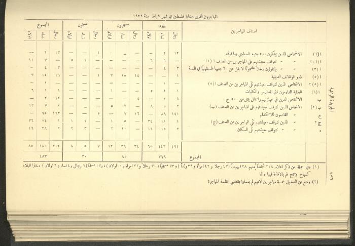 Issue No. 234 of the Official Palestine Newspaper, 1 May 1929
