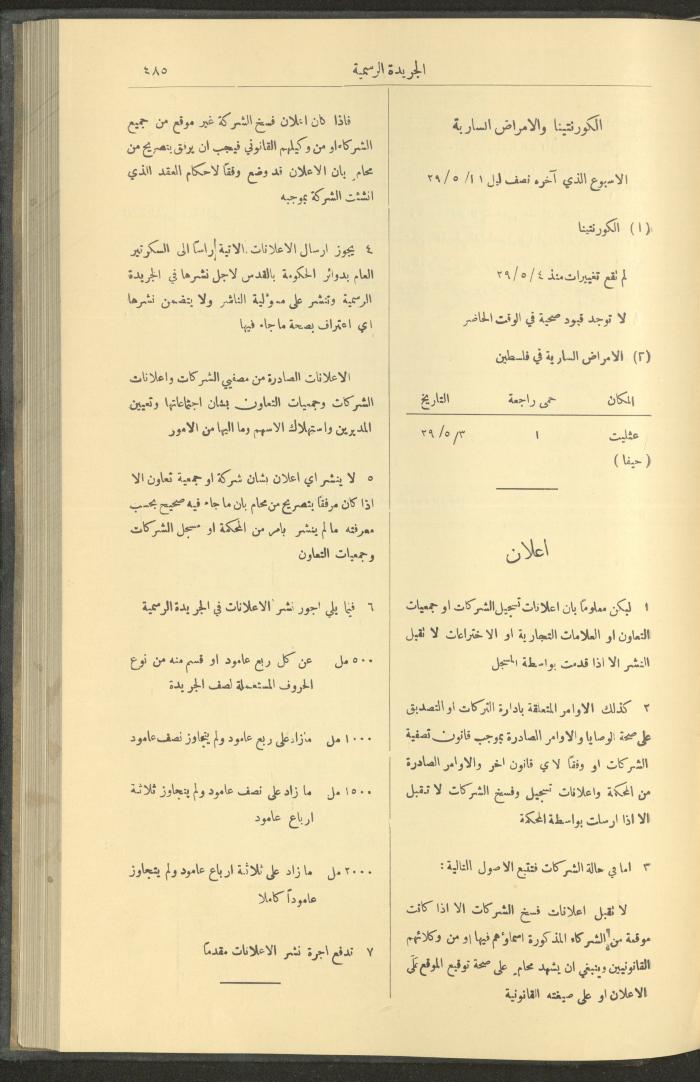 Issue No. 235 of the Official Palestine Newspaper, 16 May 1929

