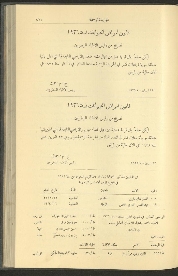 Issue No. 235 of the Official Palestine Newspaper, 16 May 1929
