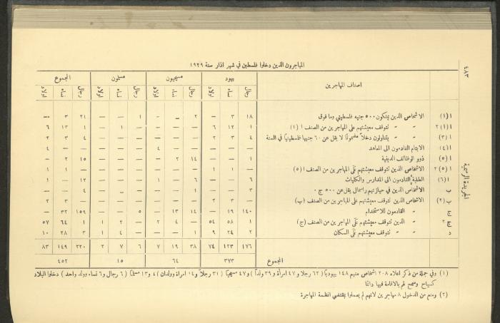 Issue No. 235 of the Official Palestine Newspaper, 16 May 1929
