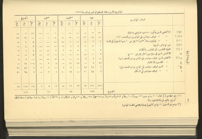 العدد 236 من جريدة حكومة فلسطين الرسمية، 1 حزيران 1929
