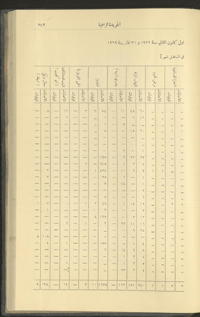 العدد 236 من جريدة حكومة فلسطين الرسمية، 1 حزيران 1929