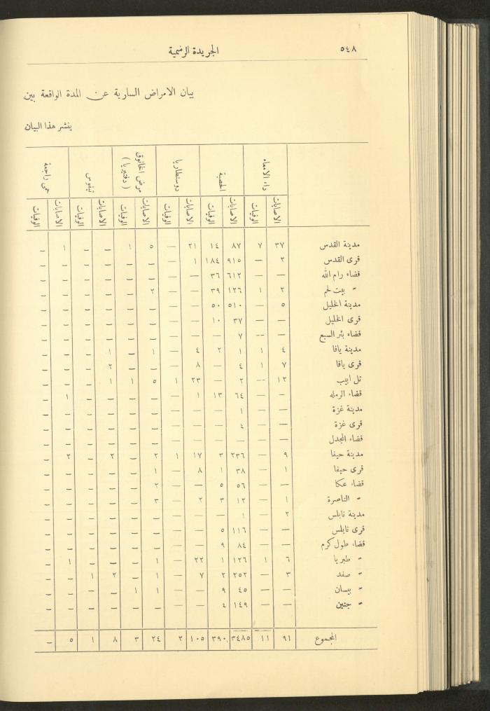 العدد 236 من جريدة حكومة فلسطين الرسمية، 1 حزيران 1929