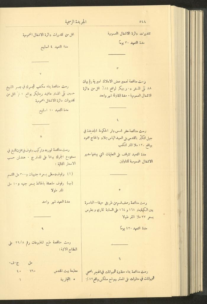 العدد 236 من جريدة حكومة فلسطين الرسمية، 1 حزيران 1929