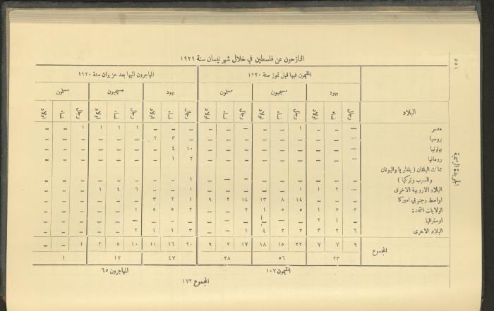 العدد 236 من جريدة حكومة فلسطين الرسمية، 1 حزيران 1929