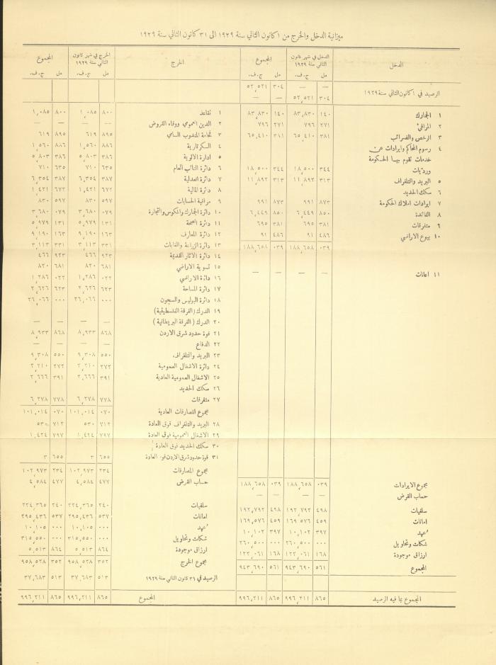 العدد 236 من جريدة حكومة فلسطين الرسمية، 1 حزيران 1929