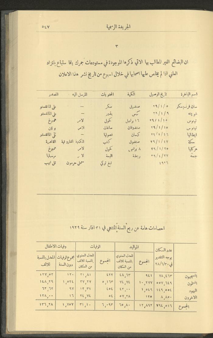 العدد 236 من جريدة حكومة فلسطين الرسمية، 1 حزيران 1929