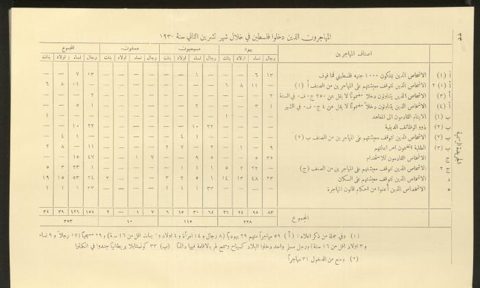 العدد 274 من جريدة حكومة فلسطين الرسمية، 1 كانون الثاني 1931