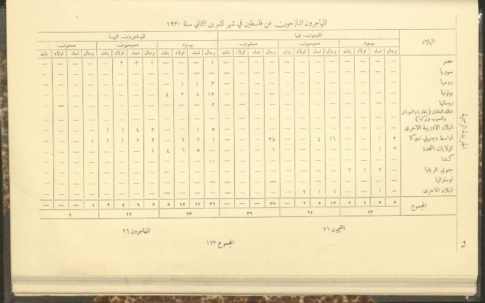 العدد 274 من جريدة حكومة فلسطين الرسمية، 1 كانون الثاني 1931