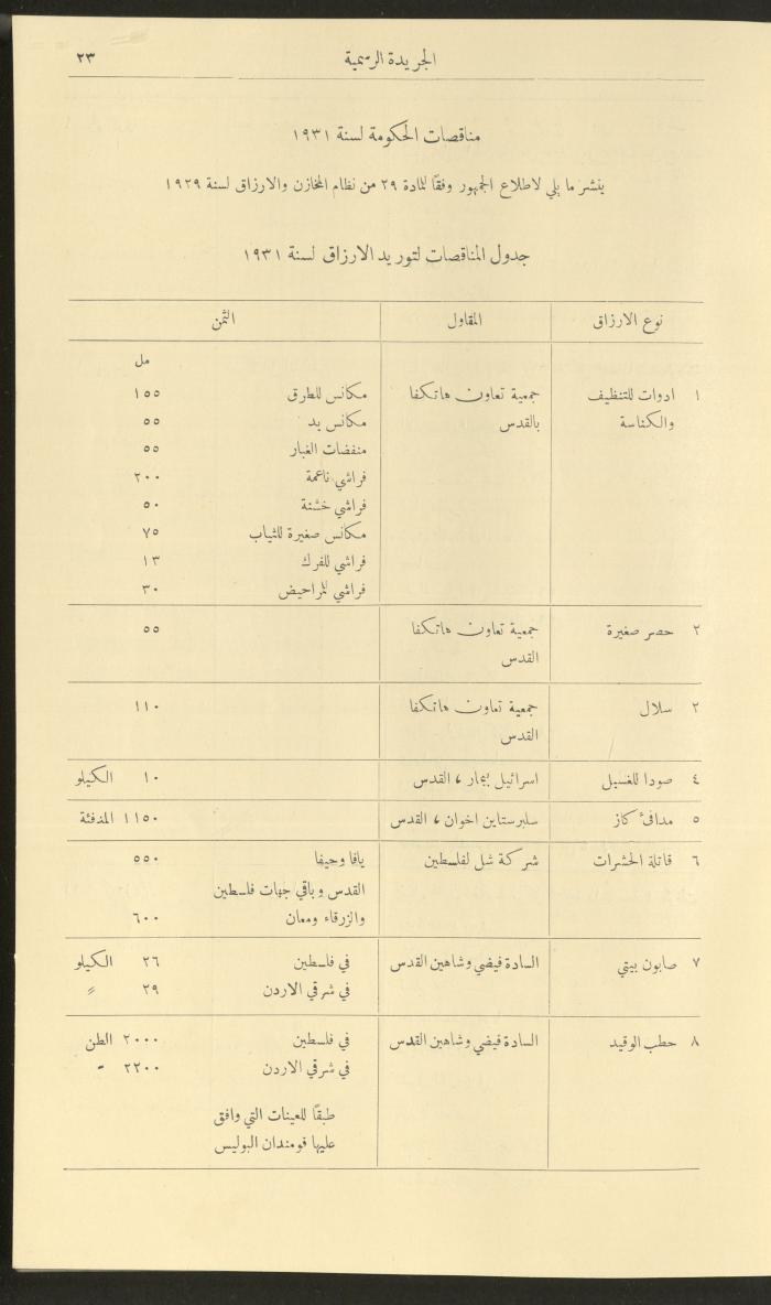 العدد 274 من جريدة حكومة فلسطين الرسمية، 1 كانون الثاني 1931
