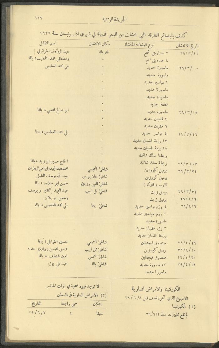 Issue No. 237 of the Official Palestine Newspaper, 16 June 1929
