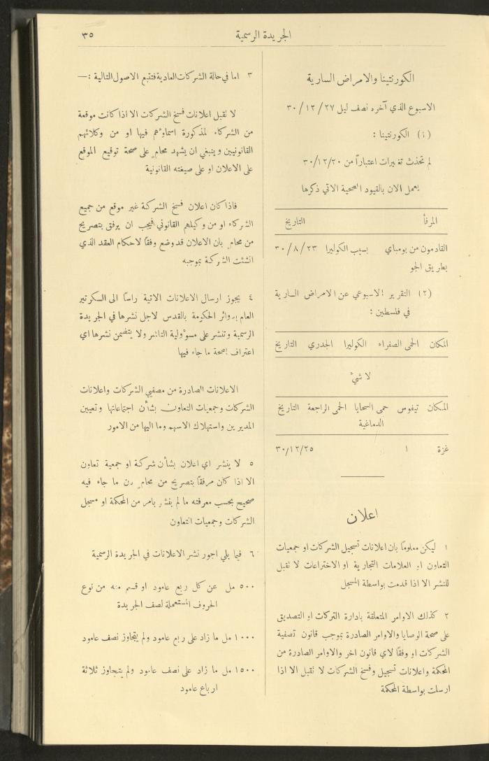 العدد 274 من جريدة حكومة فلسطين الرسمية، 1 كانون الثاني 1931