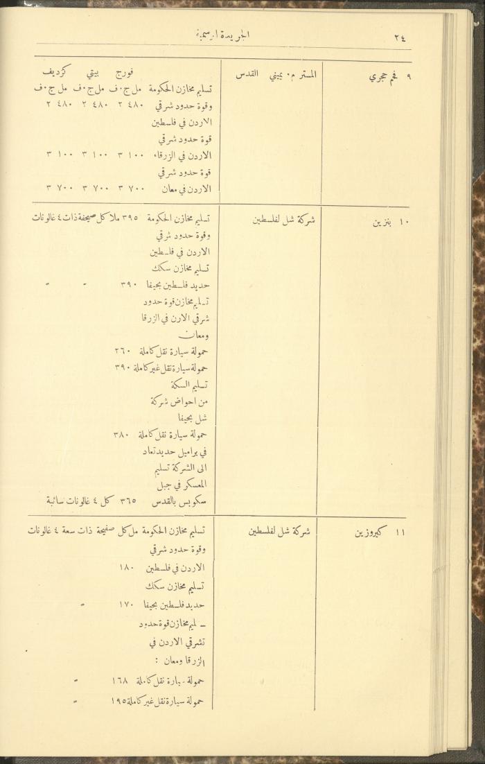 العدد 274 من جريدة حكومة فلسطين الرسمية، 1 كانون الثاني 1931