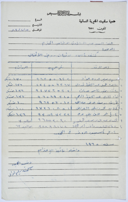 A list of names of the workers in Salfeet Women Charity