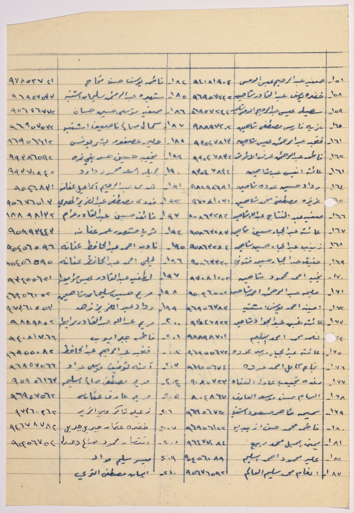 كشف بأسماء أعضاء الهيئة العامة  لجمعية سلفيت الخيرية  