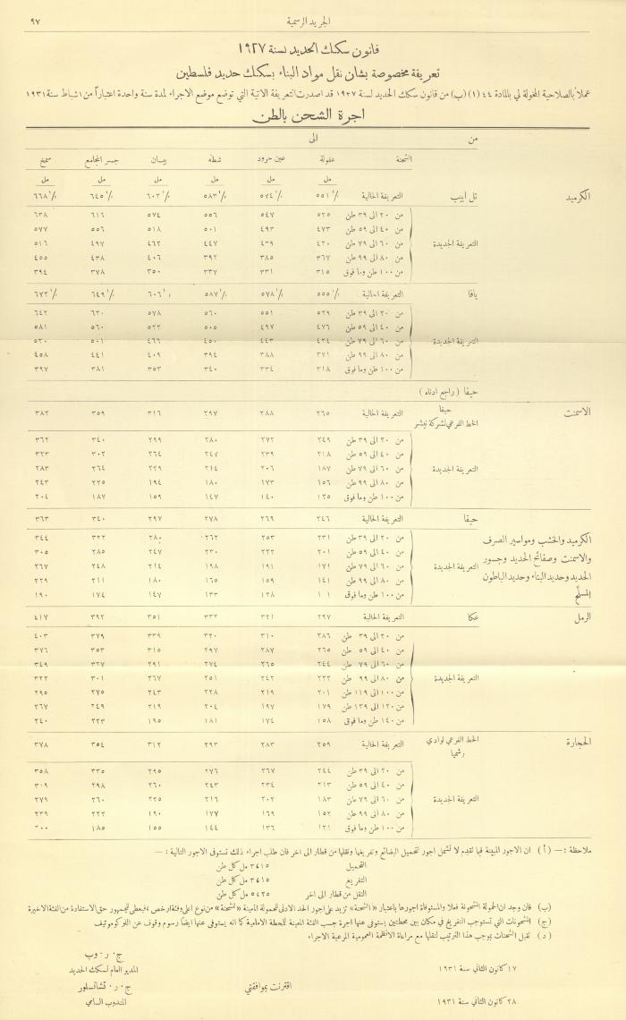 Issue No. 276 of the Official Palestine Newspaper, 1 March 1931
