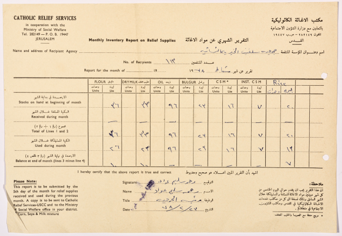 Monthly report of the relief items provided by the Catholic Relief Services to Salfeet Women Charity