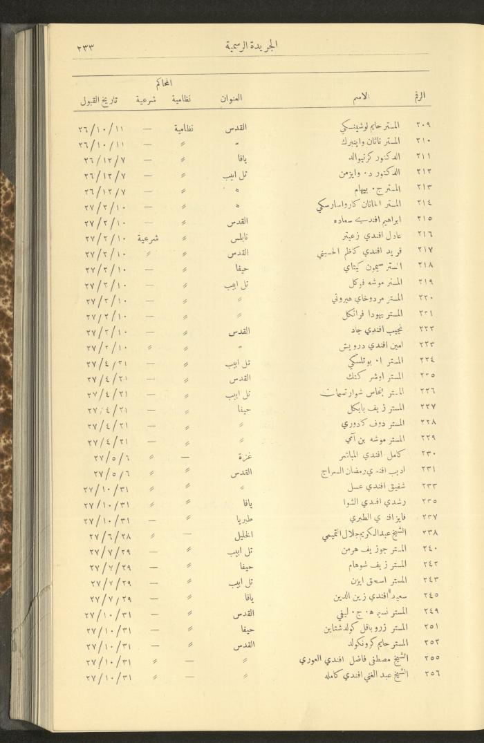 Issue No. 279 of the Official Palestine Newspaper, 16 March 1931
